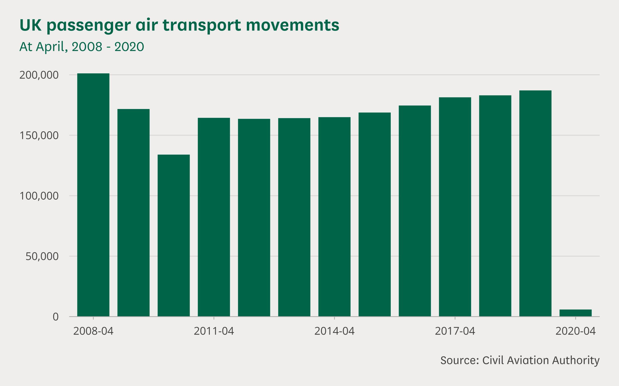 uk air travel forecast