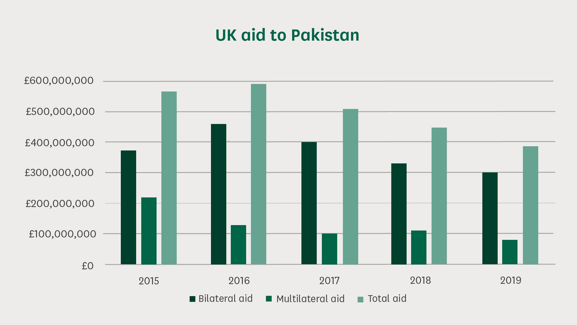 uk-aid-to-pakistan-must-be-more-focused