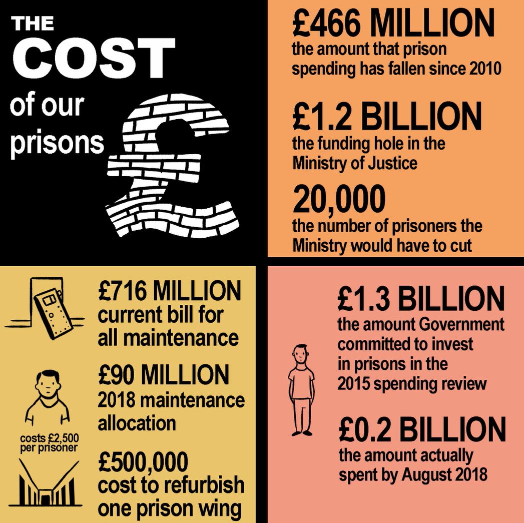 Justice Committee Prison Population 2022   Prison Gif 1047x1045 