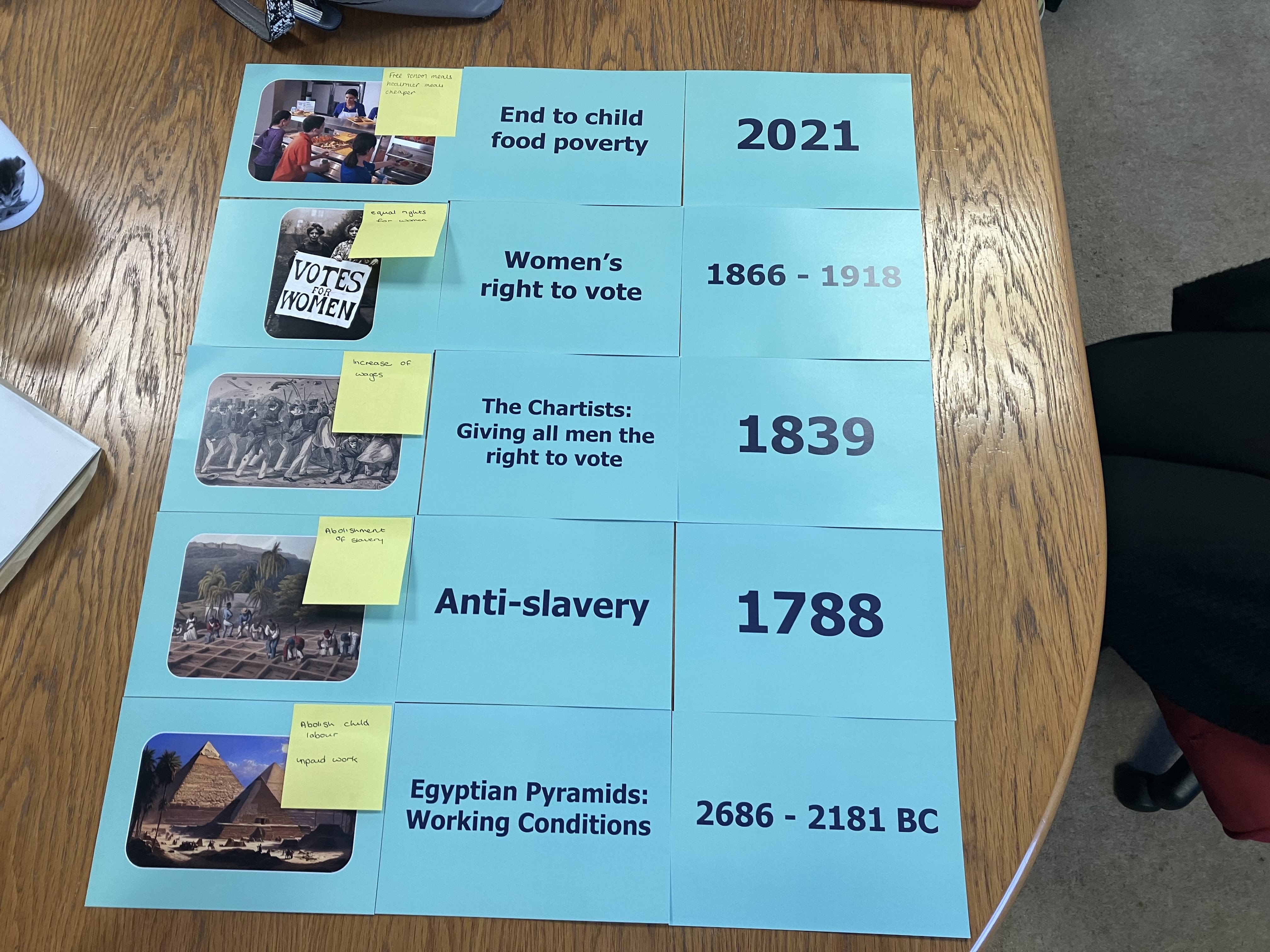 A picture of the historic petitions card sort game completed